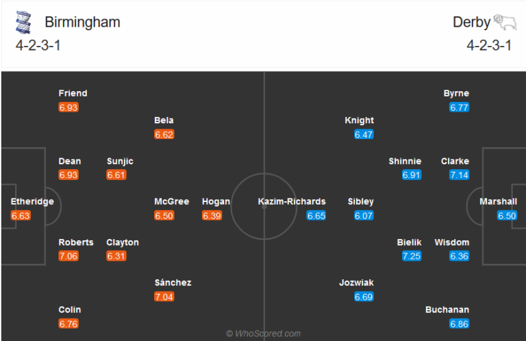 Birmingham vs Derby County-soi-keo-3