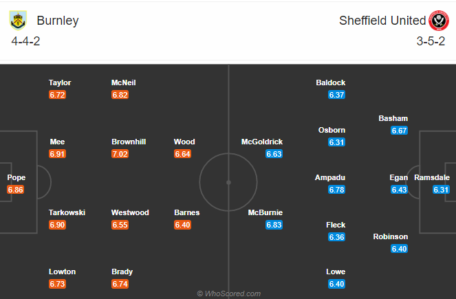 Burnley vs Sheffield United-soi-keo-1