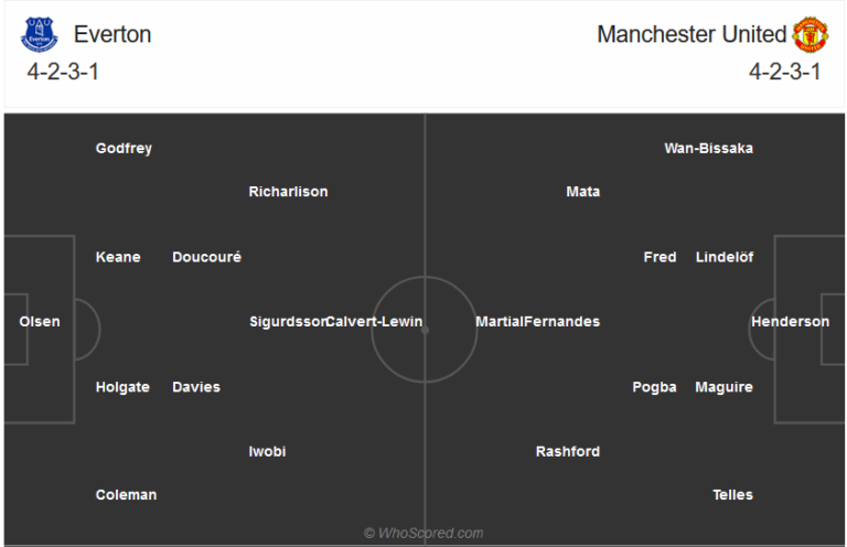 Everton vs Man Utd-soi-keo-1