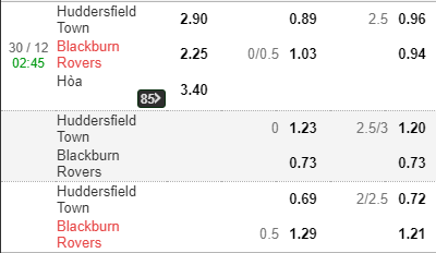 Huddersfield vs Blackburn-soi-keo-2