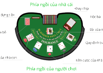 cach-choi-Blackjack-1