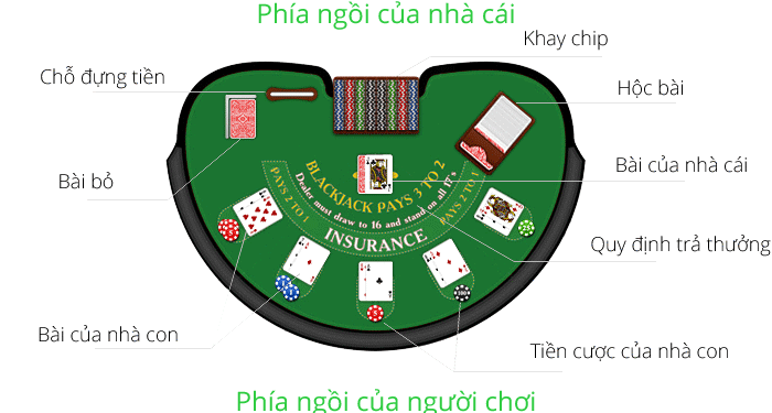 cach-choi-Blackjack-1