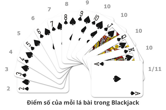 cach-choi-Blackjack-2