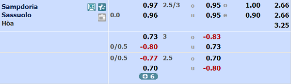 Sampdoria vs Sassuolo-soi-keo-1