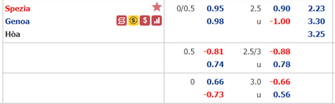 Spezia vs Genoa-soi-keo-2