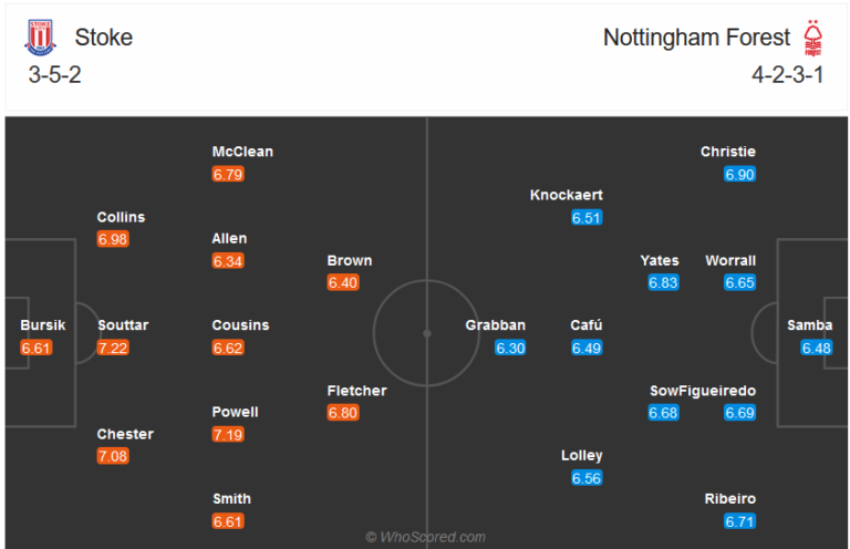 Stoke vs Nottingham Forest-soi-keo-2