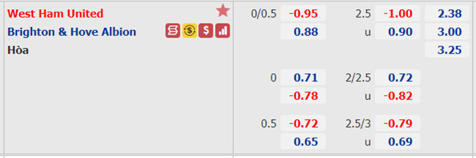 West Ham vs Brighton-soi-keo-2