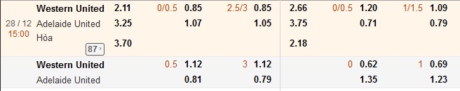 Western Utd vs Adelaide-soi-keo-3