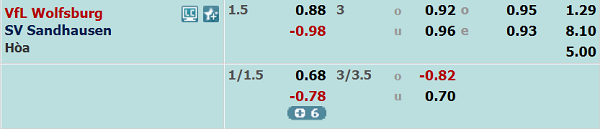 Wolfsburg vs Sandhausen-soi-keo-1