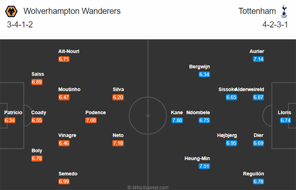 Wolves vs Tottenham-soi-keo-2