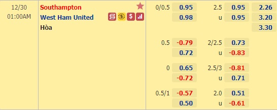 Southampton vs West Ham-soi-keo-3