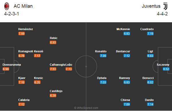 AC Milan vs Juventus-soi-keo-2