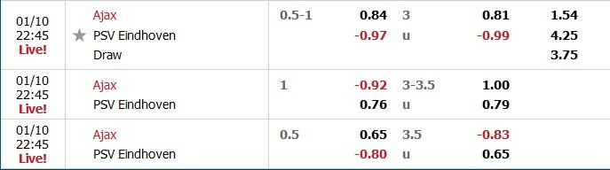 Ajax vs PSV-soi-keo-1