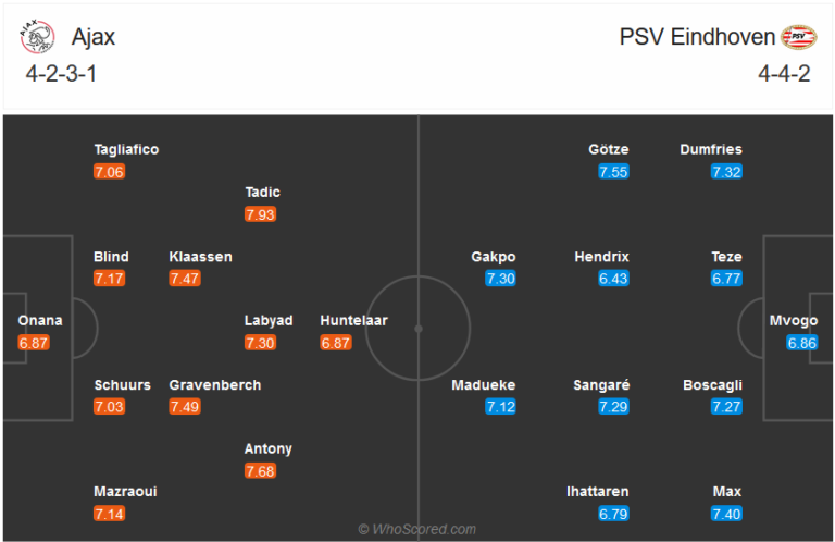 Ajax vs PSV-soi-keo-2