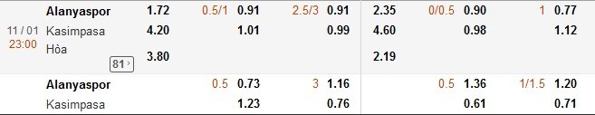 Alanyaspor vs Kasimpasa-soi-keo-2