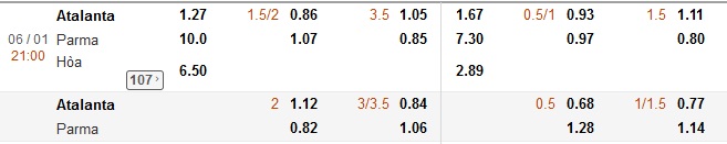 Atalanta vs Parma-soi-keo-3