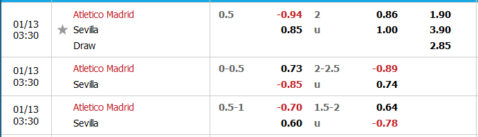 Atletico Madrid vs Sevilla-soi-keo-2