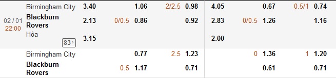 Birmingham vs Blackburn-soi-keo-2