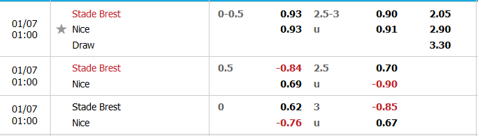 Brest vs Nice-soi-keo-1