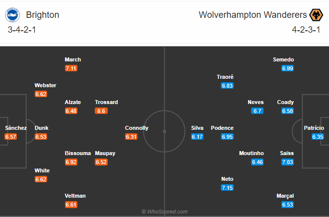 Brighton vs Wolves-soi-keo-1