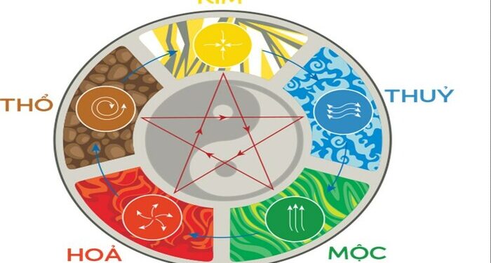 Bóng của các số đề-2