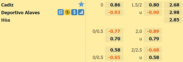 Cadiz vs Alaves-soi-keo-2