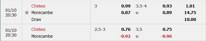 Chelsea vs Morecambe-soi-keo-1