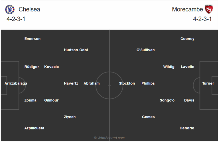 Chelsea vs Morecambe-soi-keo-2