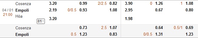 Cosenza vs Empoli-soi-keo-3