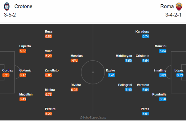 Crotone vs AS Roma-soi-keo-1