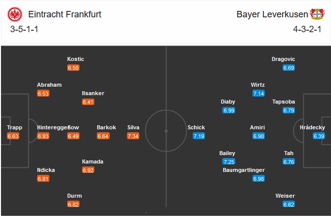 Eintracht Frankfurt vs Leverkusen-soi-keo-1