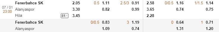 Fenerbahce vs Alanyaspor-soi-keo-1