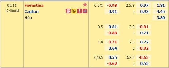 Fiorentina vs Cagliari-soi-keo-2