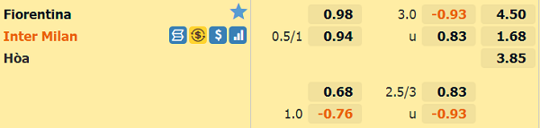 Fiorentina vs Inter Milan-soi-keo-2