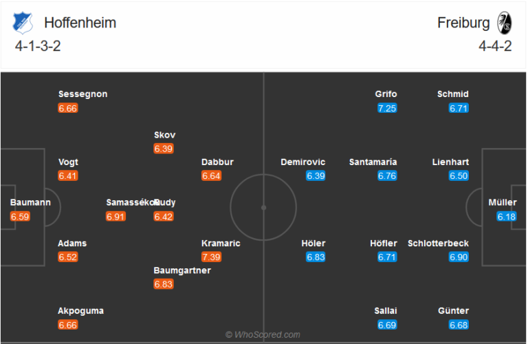 Hoffenheim vs Freiburg-soi-keo-2