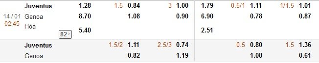 Juventus vs Genoa-soi-keo-1