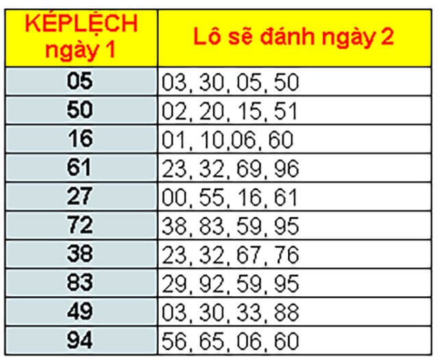 Kép lệch-tin-1