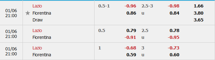 Lazio vs Fiorentina-soi-keo-1