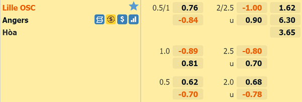 Lille vs Angers-soi-keo-2