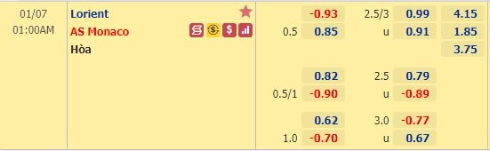 Lorient vs Monaco-soi-keo-1