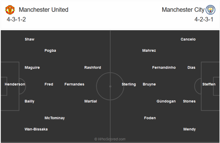 Man Utd vs Man City-soi-keo-1