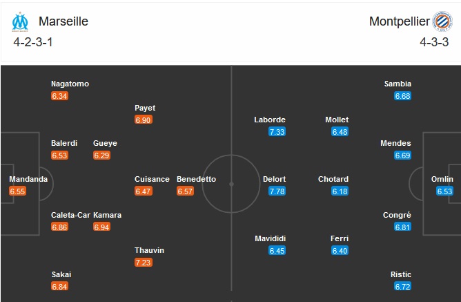 Marseille vs Montpellier-soi-keo-1