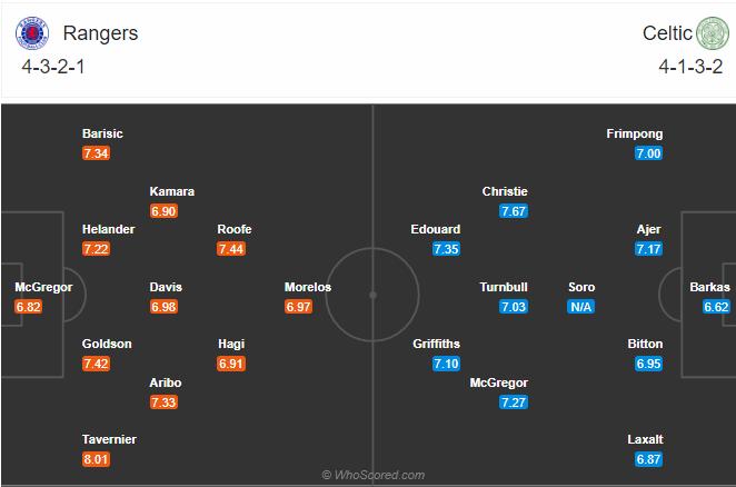 Rangers vs Celtic-soi-keo-2