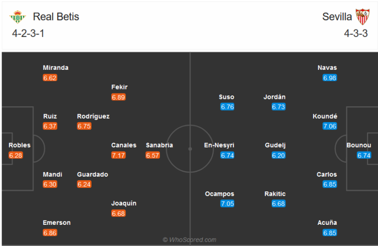 Real Betis vs Sevilla-soi-keo-1