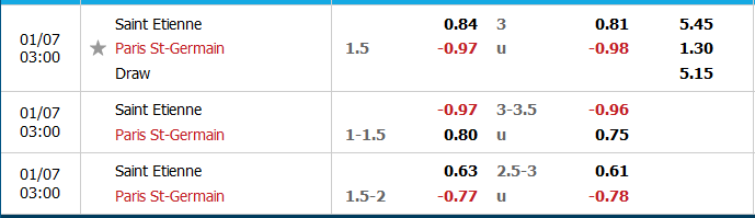 Saint-Etienne vs PSG-soi-keo-1