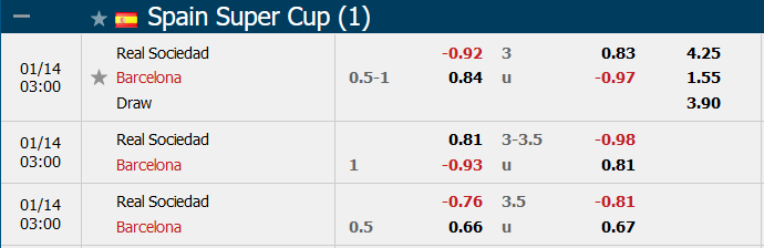 Sociedad vs Barca-soi-keo-2