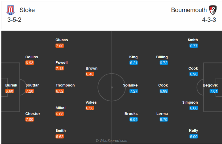 Stoke vs Bournemouth-soi-keo-2