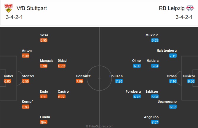 Stuttgart vs Leipzig-soi-keo-3