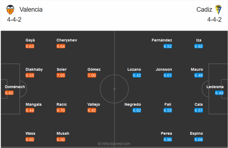 Valencia vs Cadiz-soi-keo-2