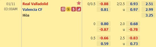 Valladolid vs Valencia-soi-keo-2